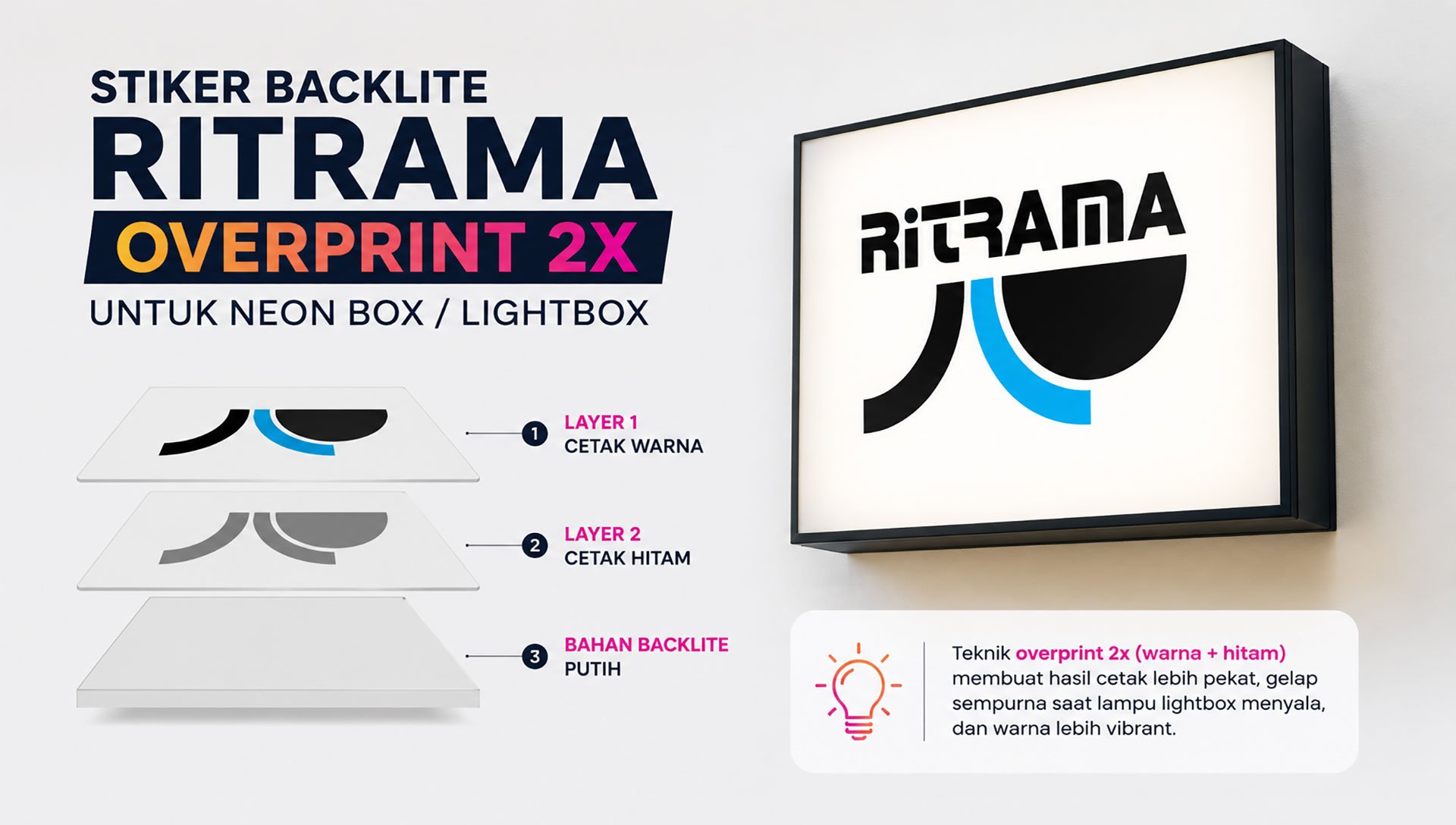 stiker backlite ritrama overprint 2x untuk neon box dan lightbox berkualitas tinggi
